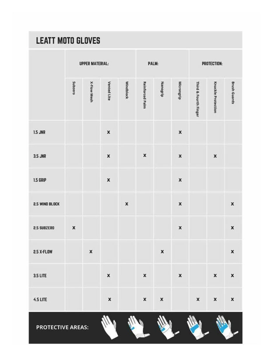 Leatt Moto 3.5 Lite Gloves 9 Leatt Moto 3.5 Lite Gloves - Image 7